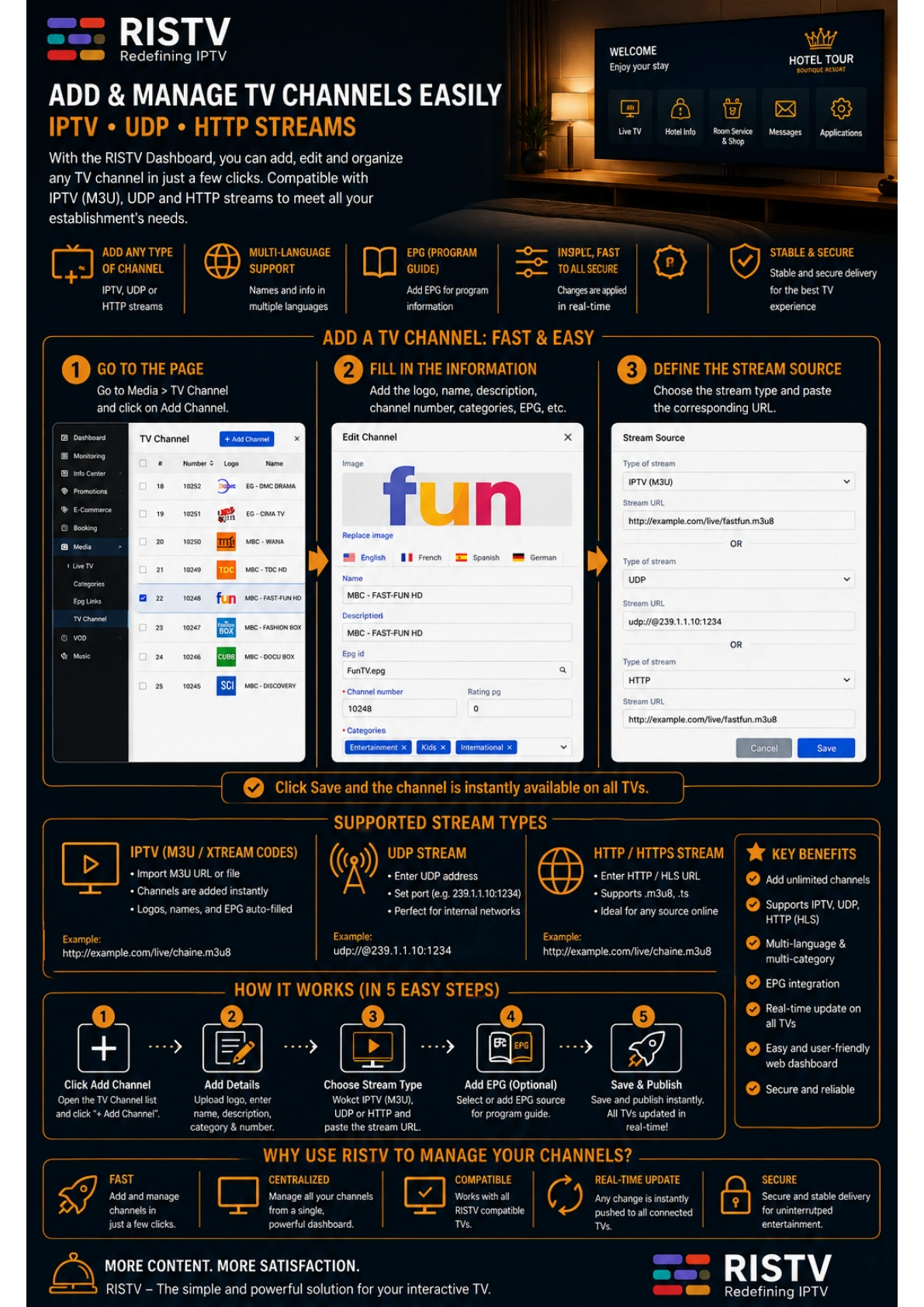 RISTV TV channels feature explainer