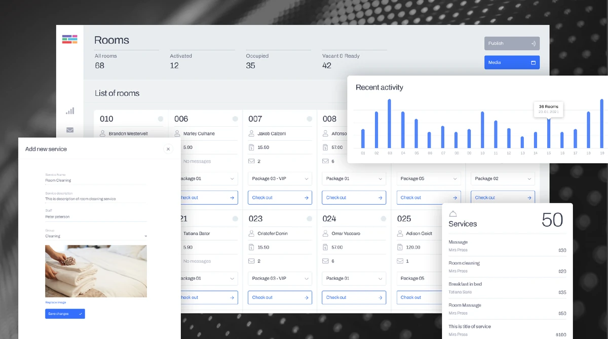 RISTV cloud dashboard showing rooms, services and recent activity