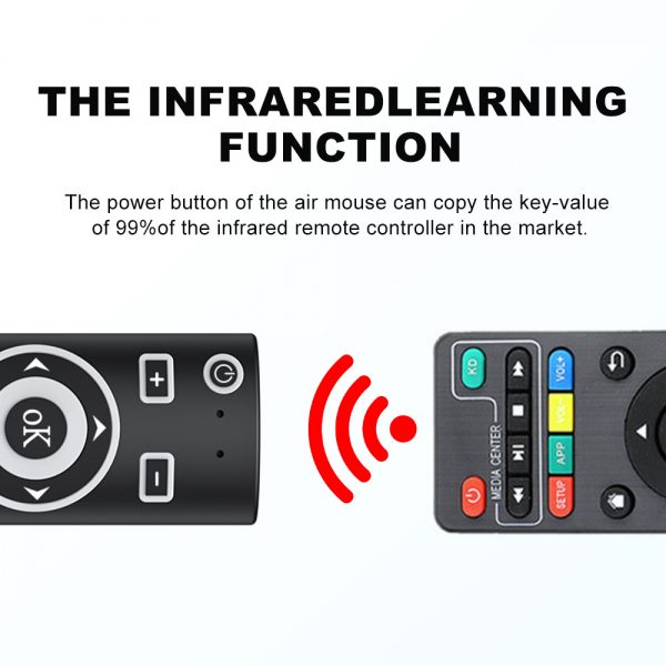IR Learning