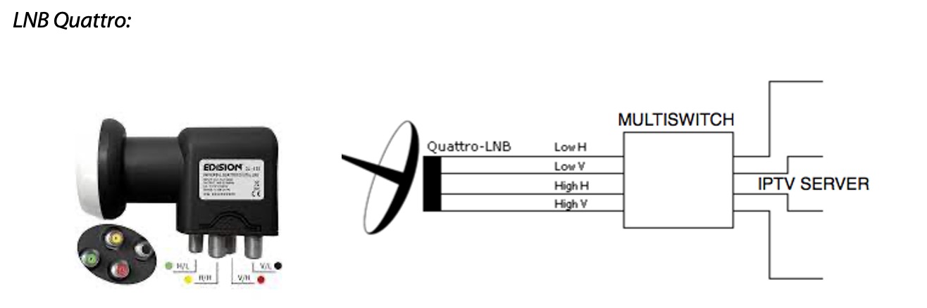 lnb