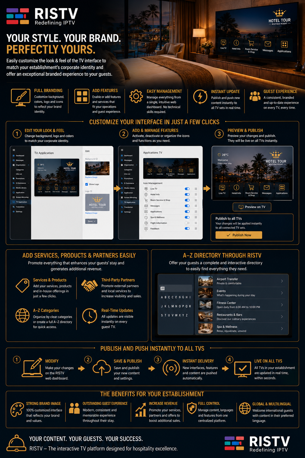 RISTV Dashboard CI Maintenance Explained ENG