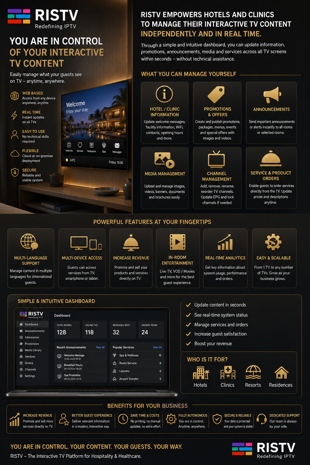 RISTV Dashboard Info General Explained ENG