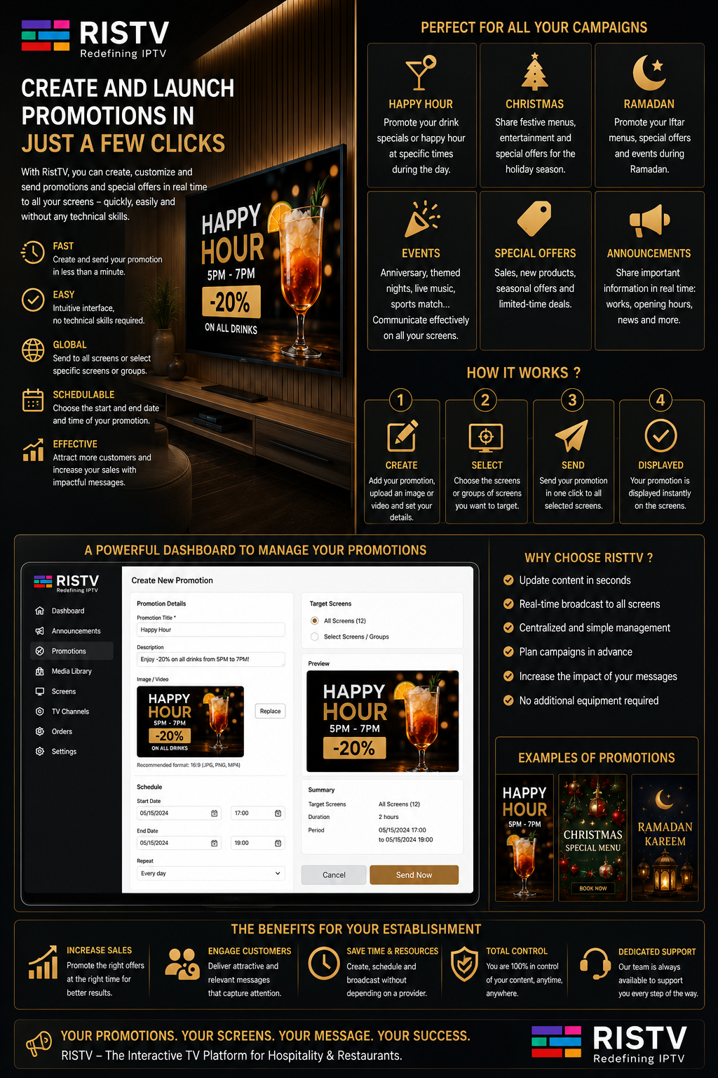 RISTV Dashboard Promotions Explained ENG