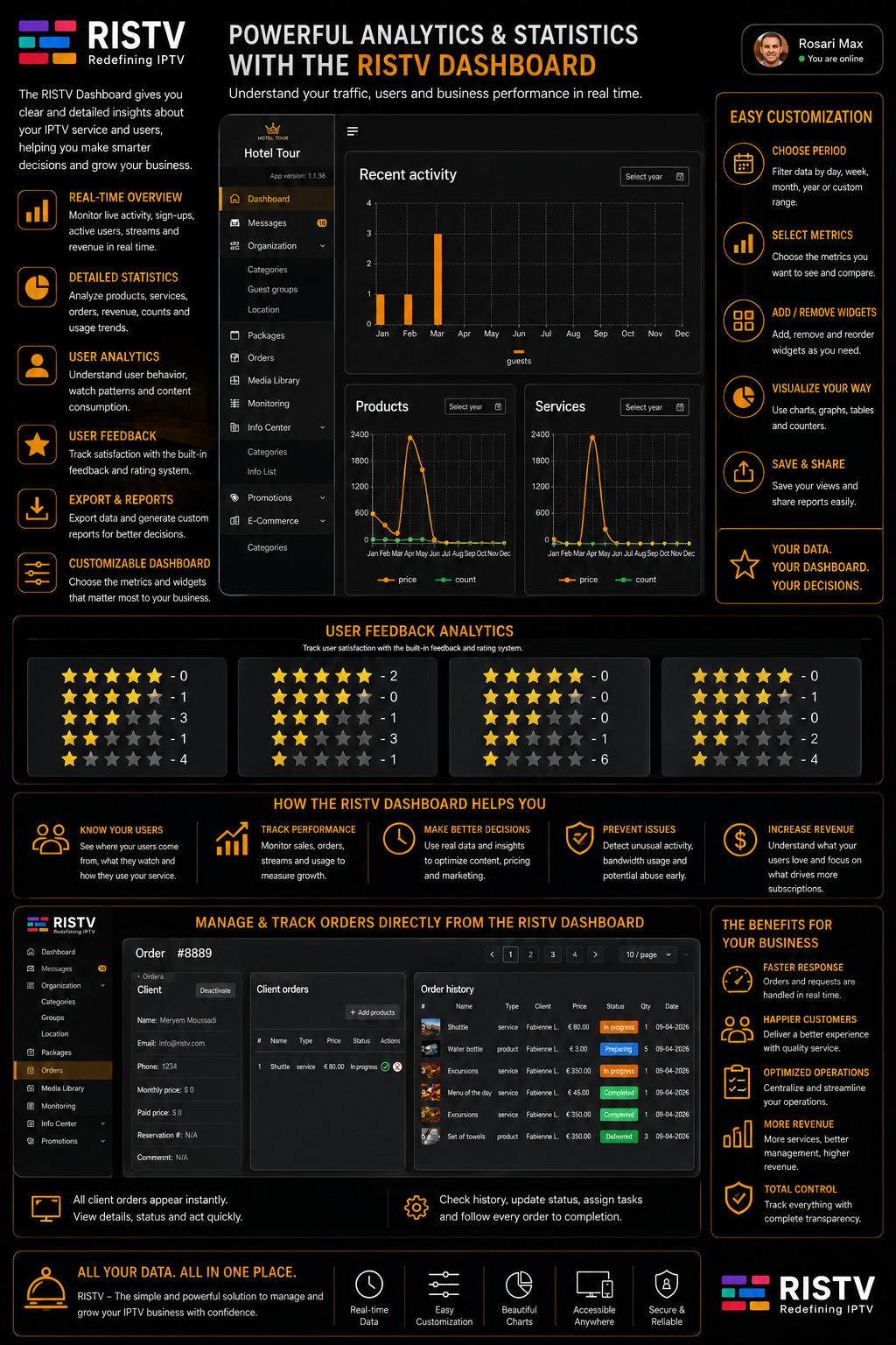 RISTV Dashboard Statistics Explained ENG